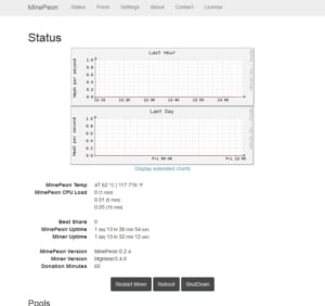 Bitcoin Mining Interface by Raspberry Pi