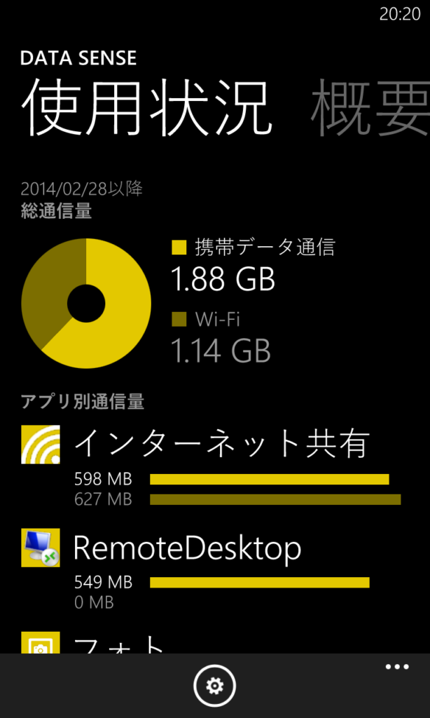 WindowsPhone通信料_20140324